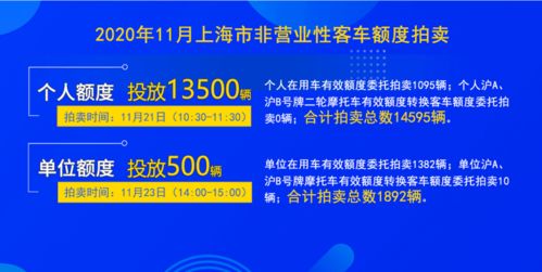 11月滬牌拍賣時間正式公布，警示價維持89300元
