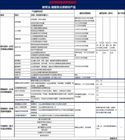 新型常年法律合規(guī)顧問服務(wù)產(chǎn)品手冊 拍賣業(yè)務(wù)專項(xiàng)操作指引
