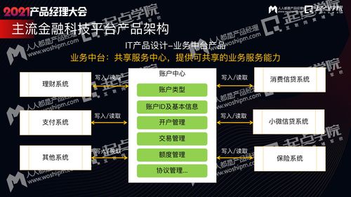 從實(shí)戰(zhàn)到架構(gòu) 拍賣業(yè)務(wù)如何以玩法破局，用金融產(chǎn)品驅(qū)動增長